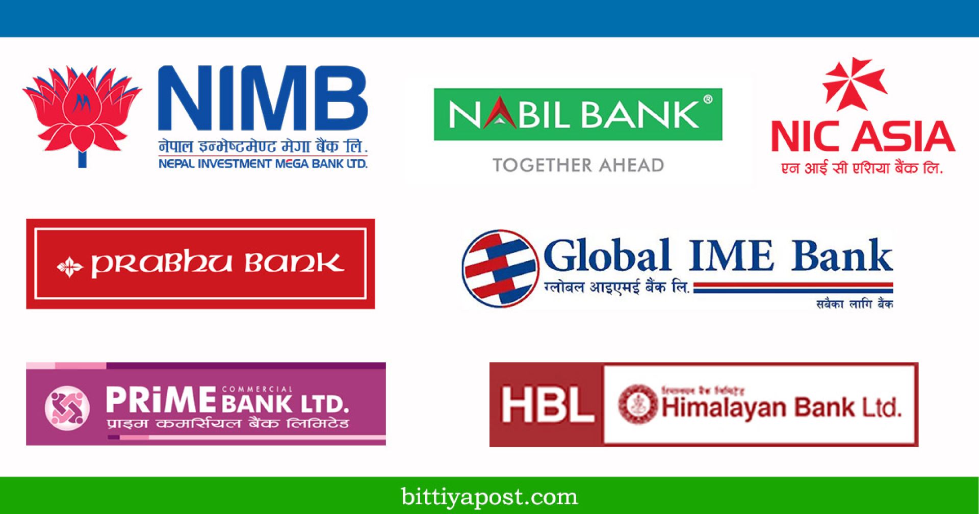 पहिलो त्रैमासमा नै 'अर्ब क्लब' मा पुगे सात बैंक